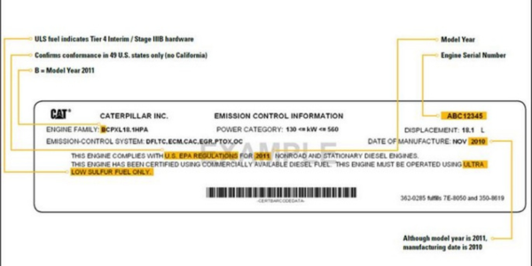 Decode the Emissions Label. 